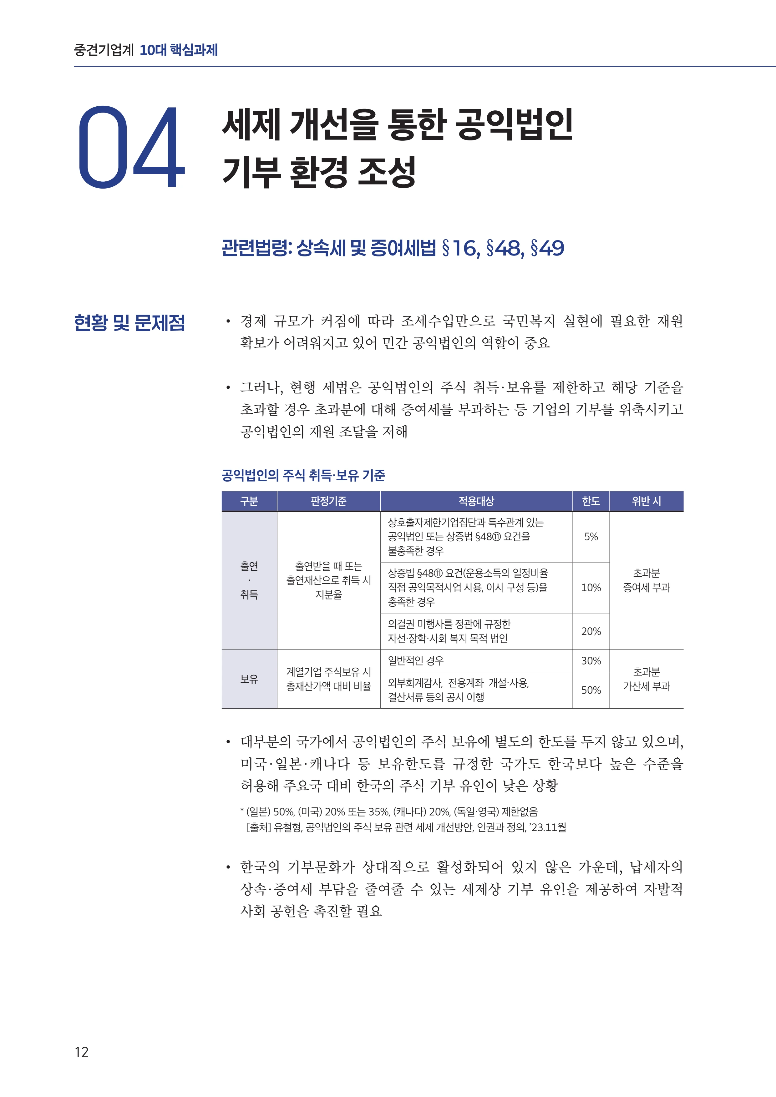 중견기업계 10대 핵심 과제 12페이지