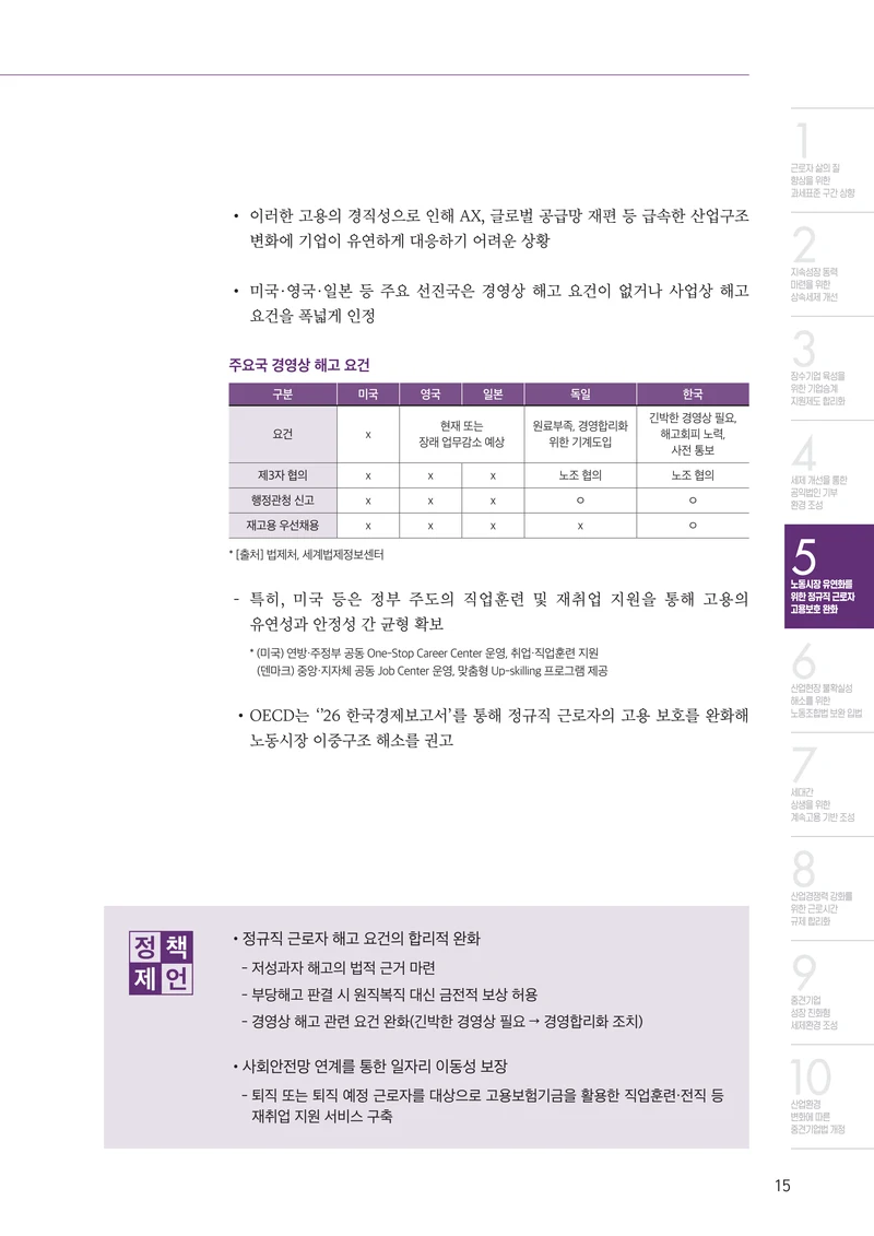 중견기업계 10대 핵심 과제 15페이지