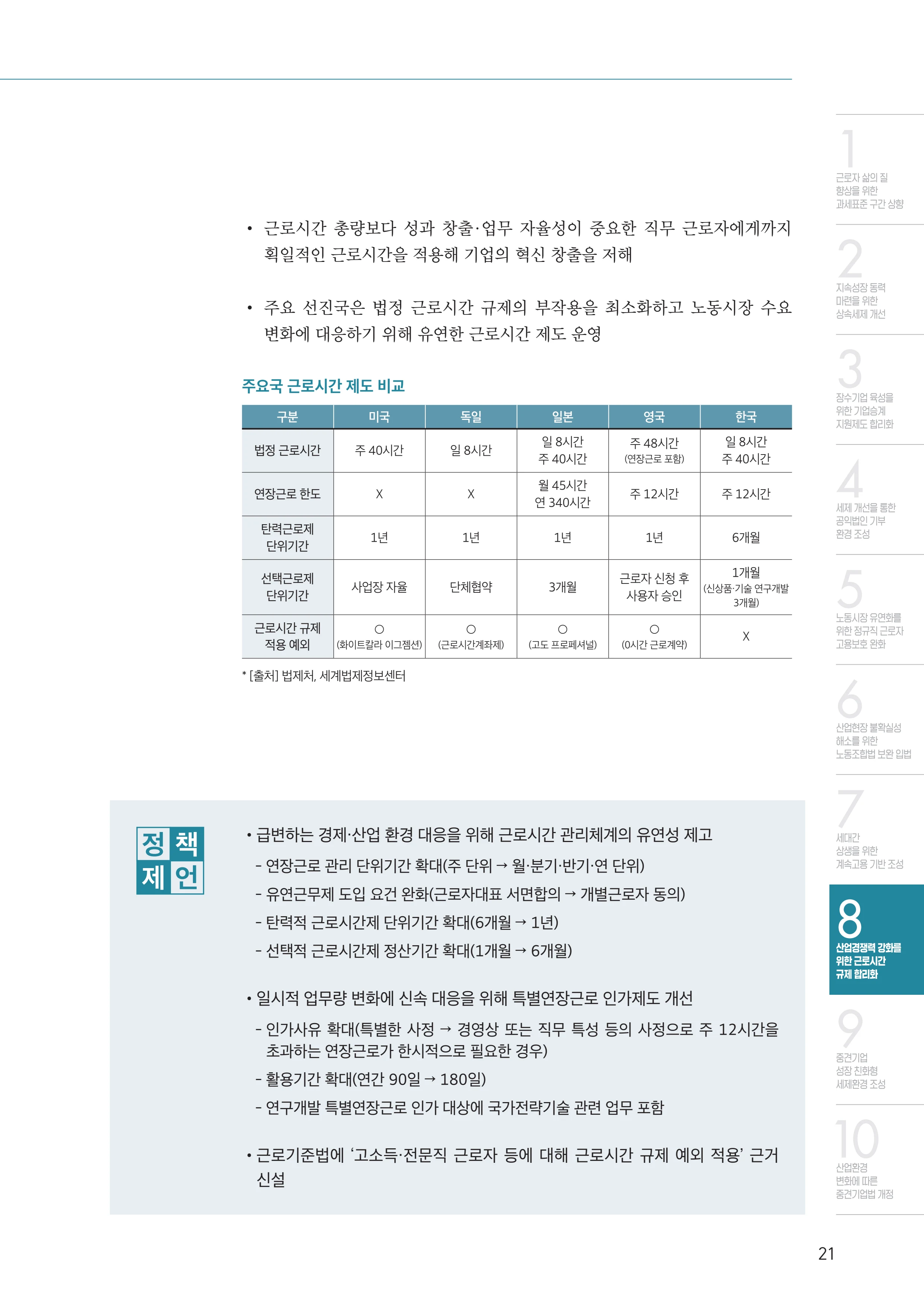 중견기업계 10대 핵심 과제 21페이지