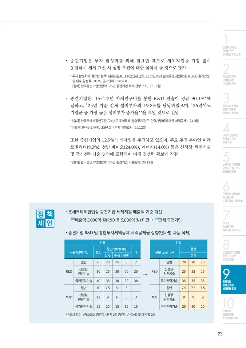 중견기업계 10대 핵심 과제 23페이지