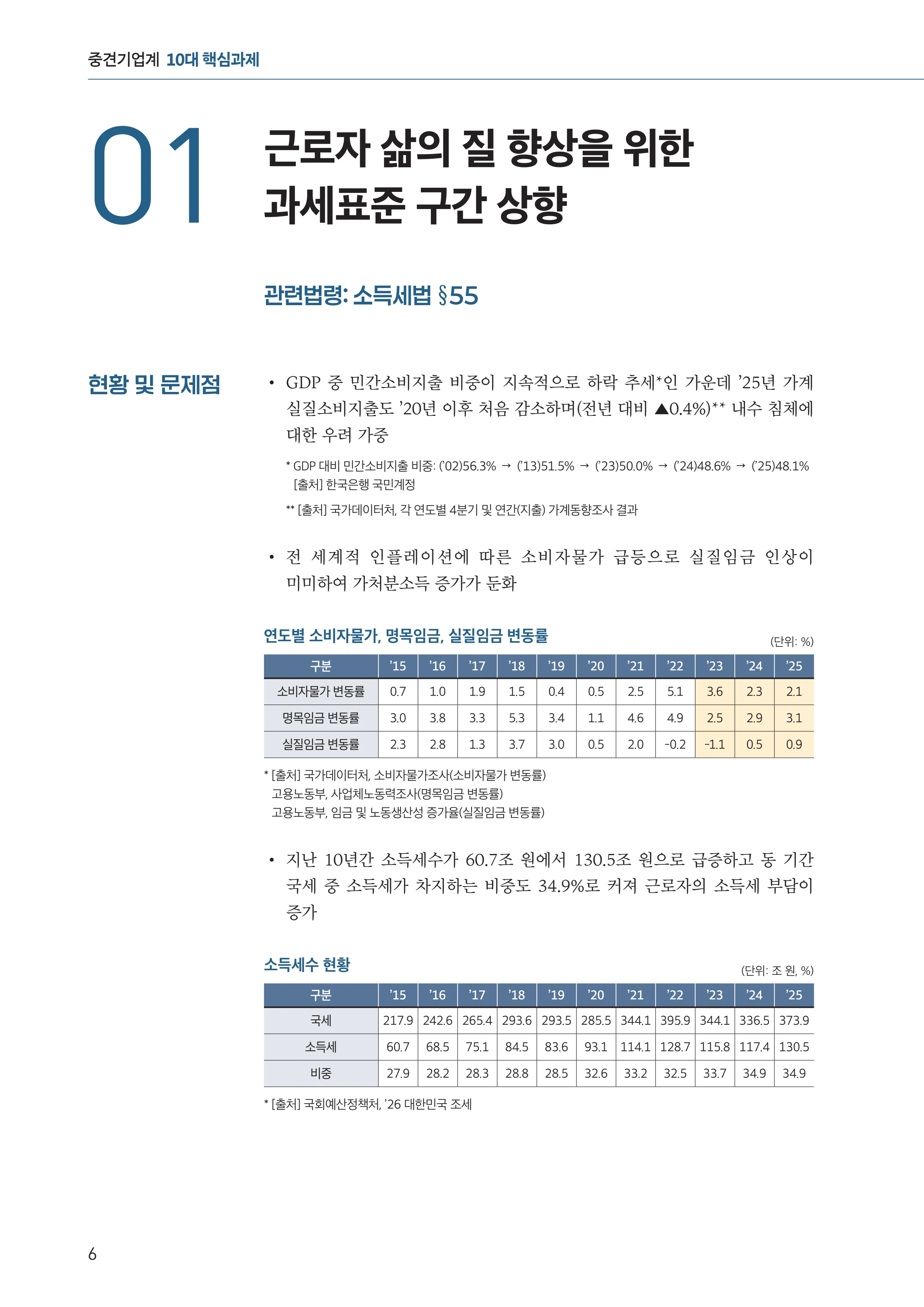 중견기업계 10대 핵심 과제 6페이지