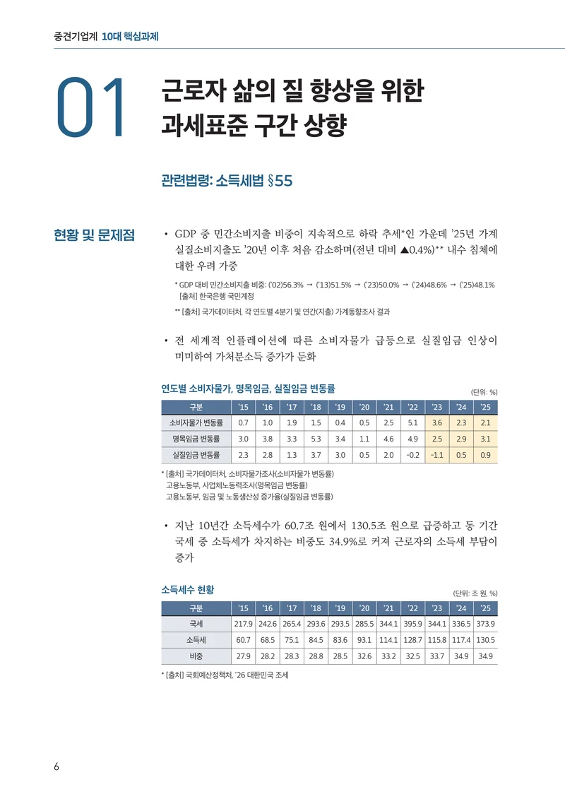 중견기업계 10대 핵심 과제 6페이지