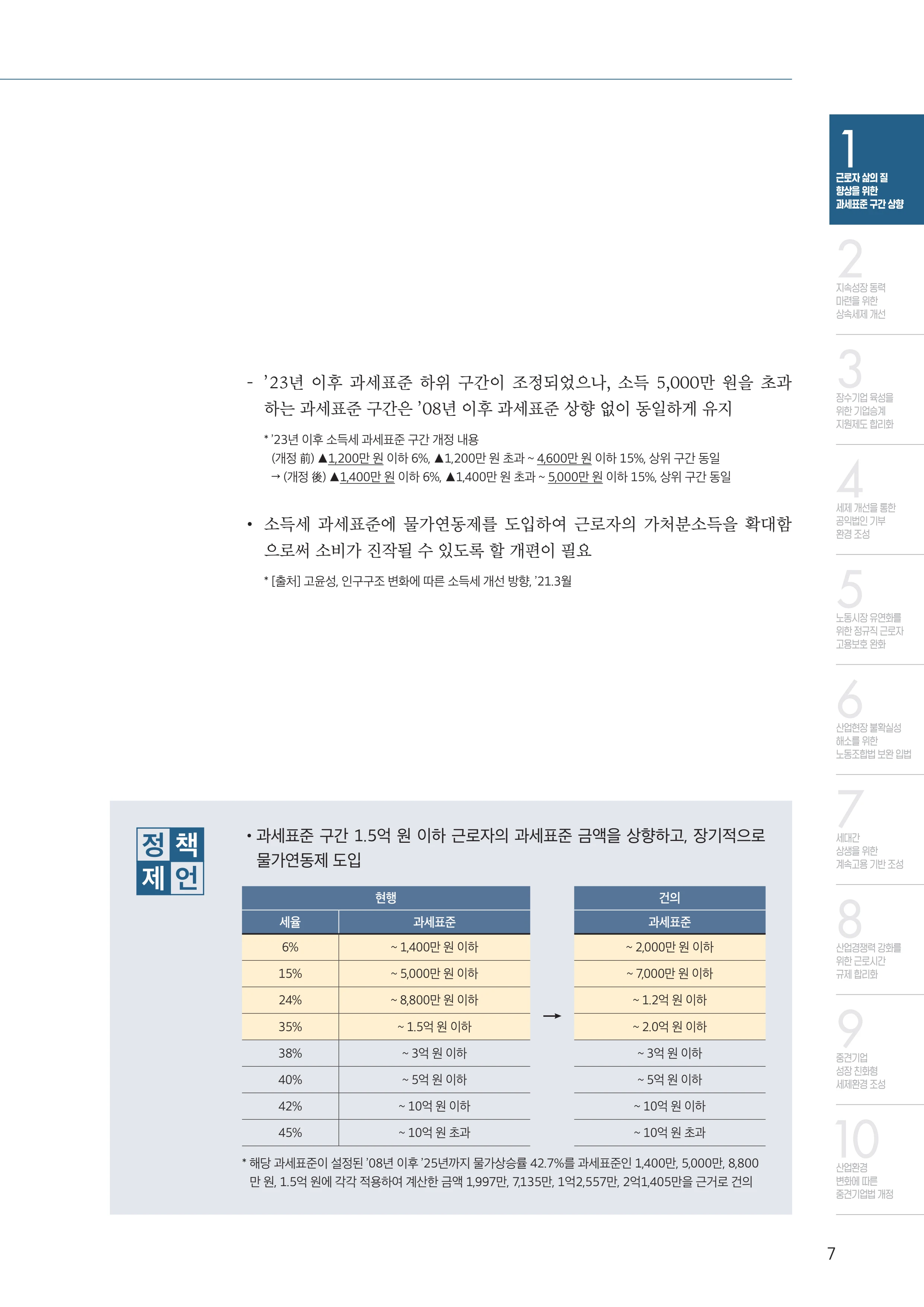 중견기업계 10대 핵심 과제 7페이지