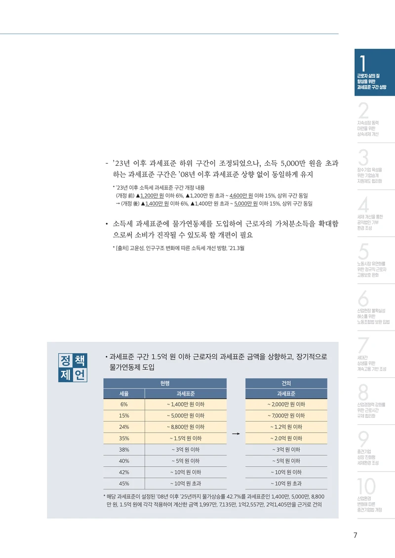 중견기업계 10대 핵심 과제 7페이지
