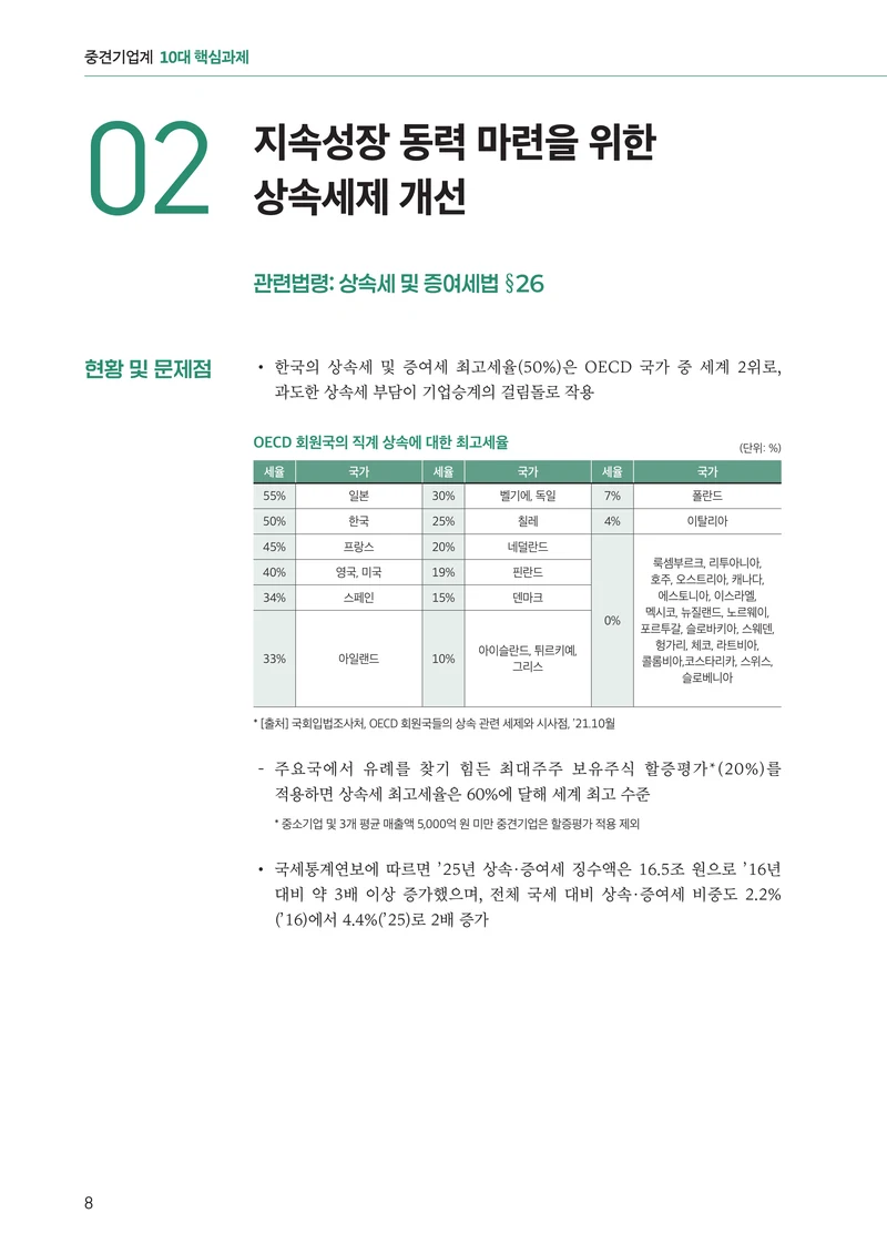 중견기업계 10대 핵심 과제 8페이지