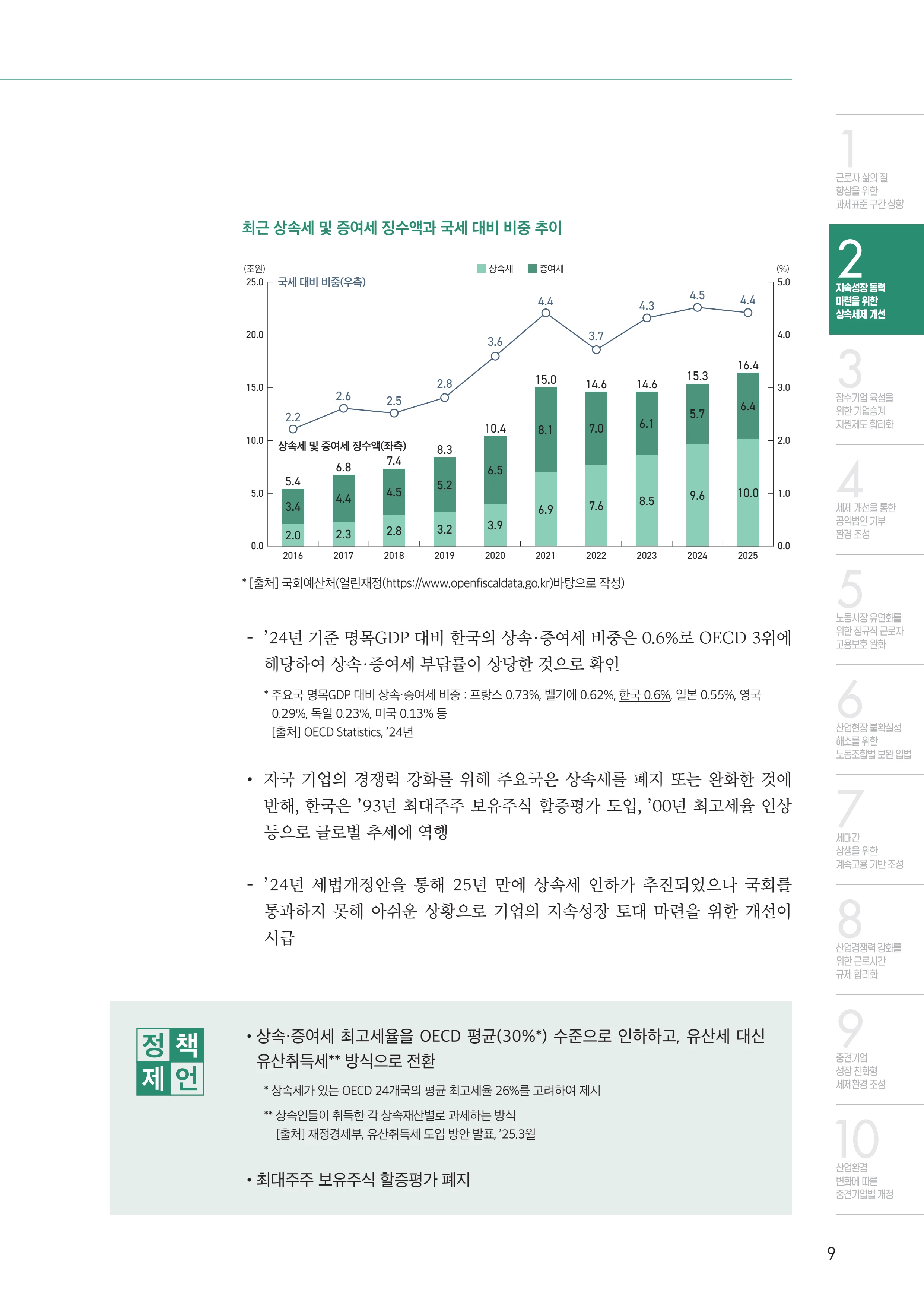 중견기업계 10대 핵심 과제 9페이지