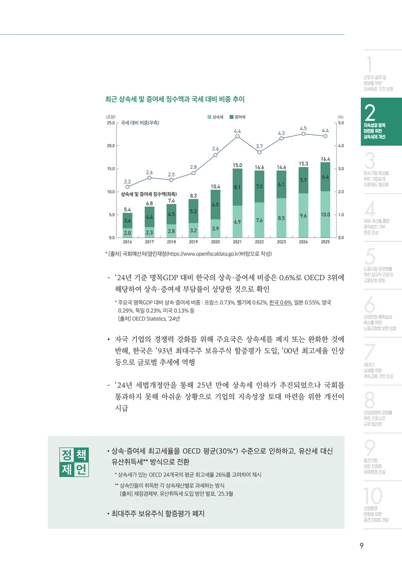중견기업계 10대 핵심 과제 9페이지