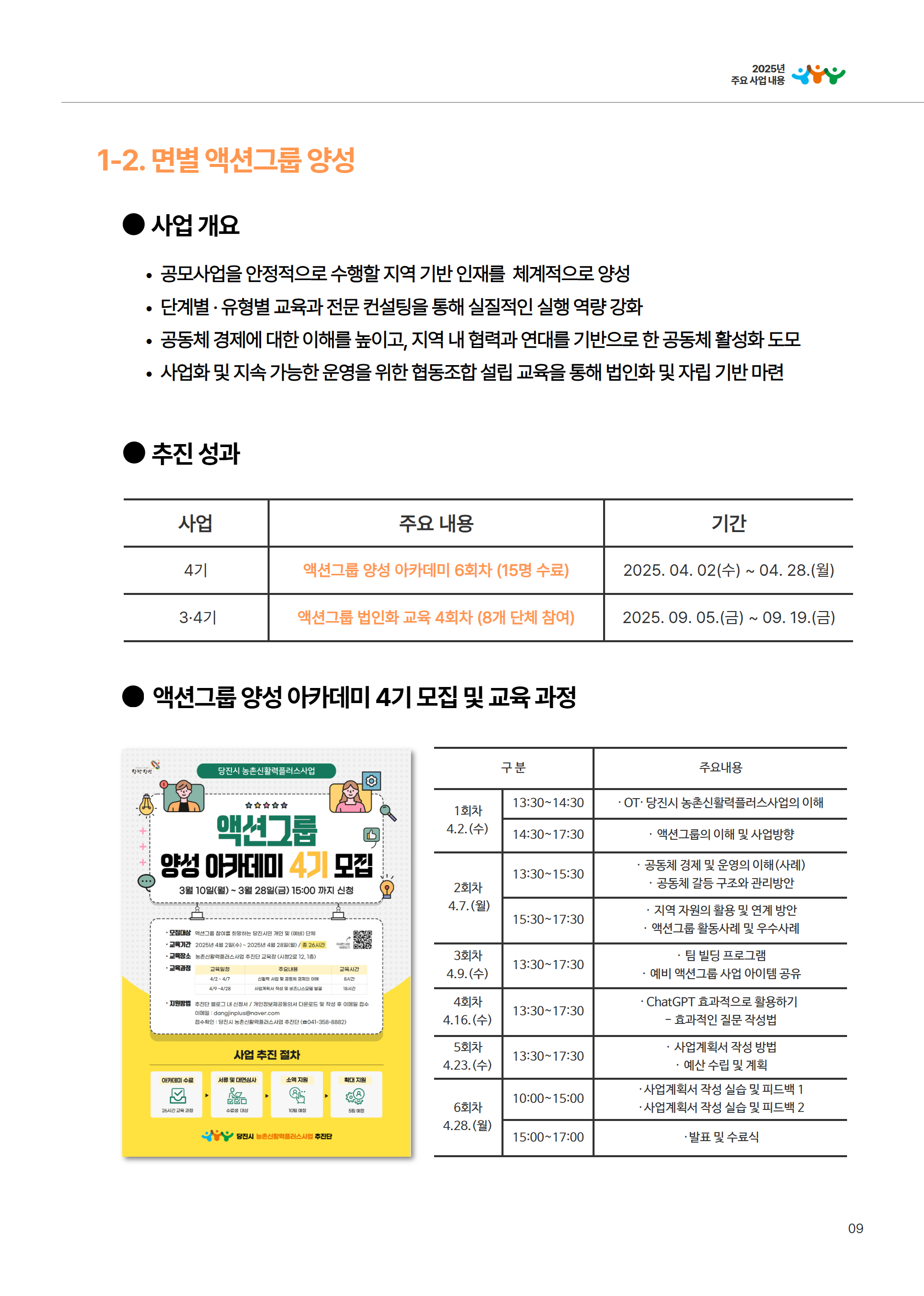 2025년 당진시농촌신활력플러스사업 활동백서 12페이지
