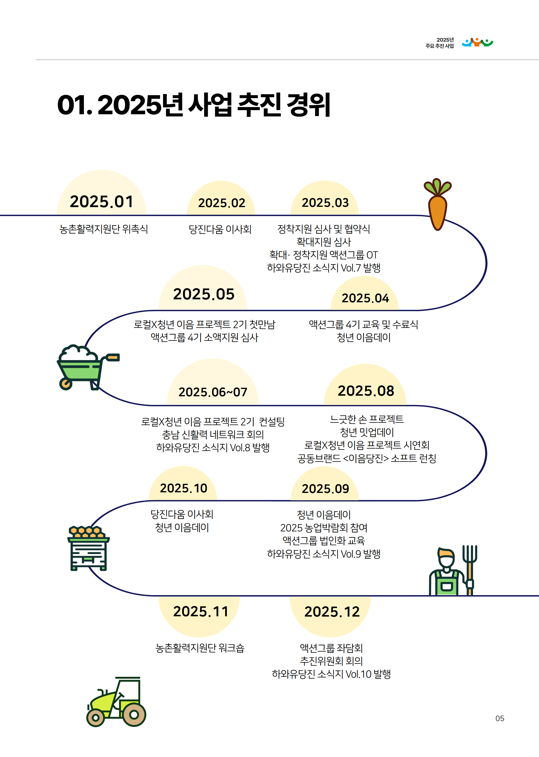 2025년 당진시농촌신활력플러스사업 활동백서 8페이지