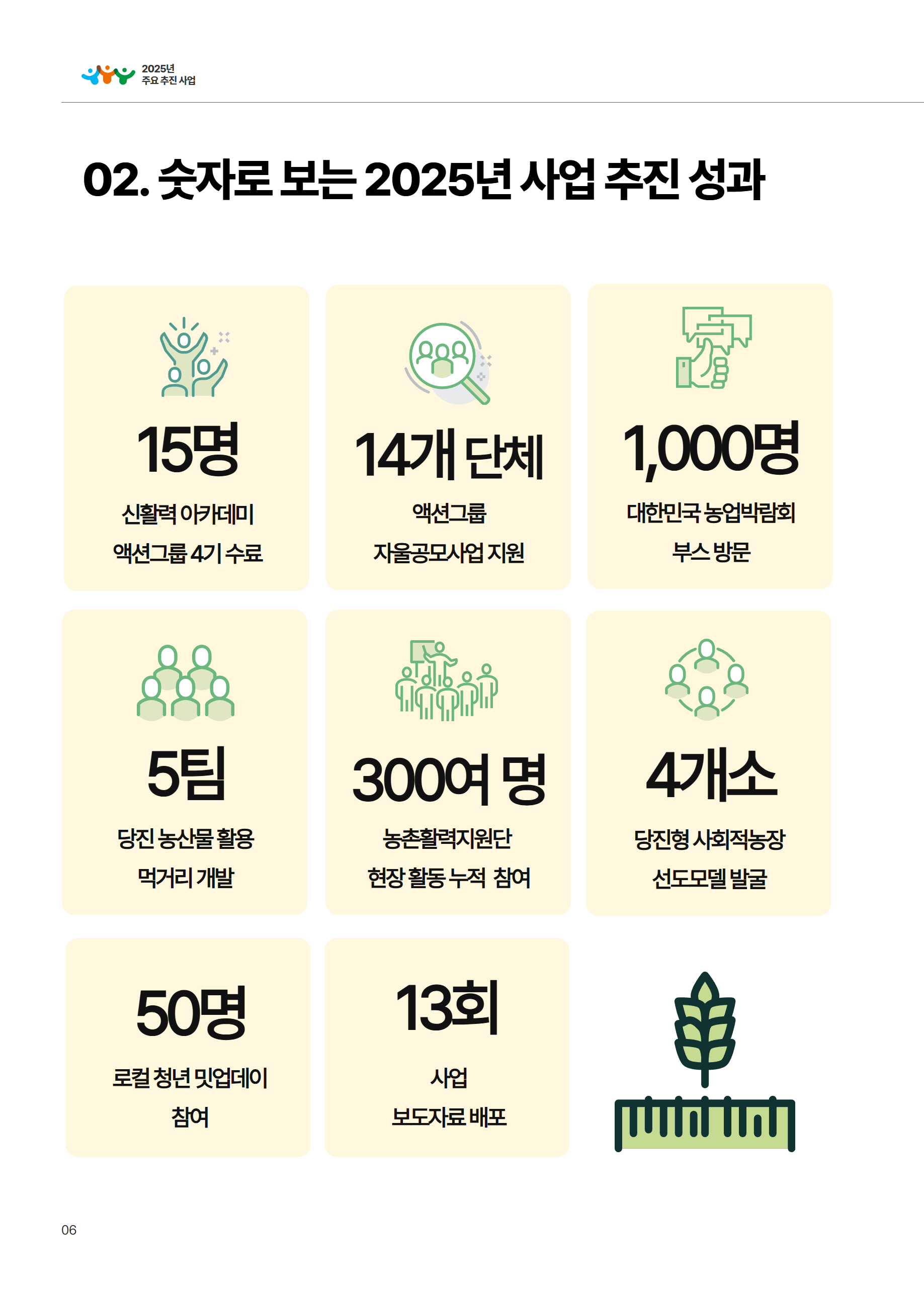 2025년 당진시농촌신활력플러스사업 활동백서 9페이지