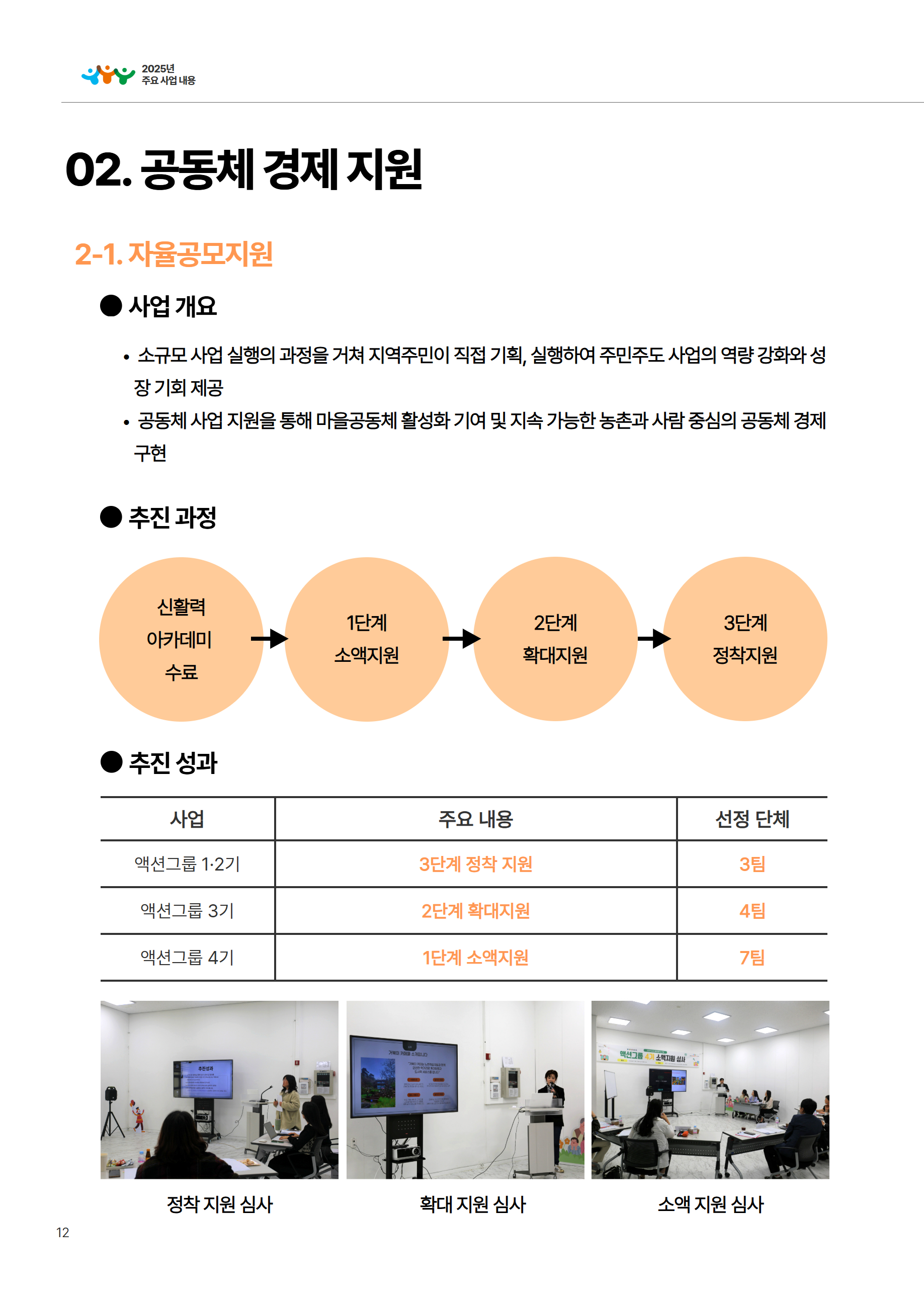 2025년 당진시농촌신활력플러스사업 활동백서 15페이지